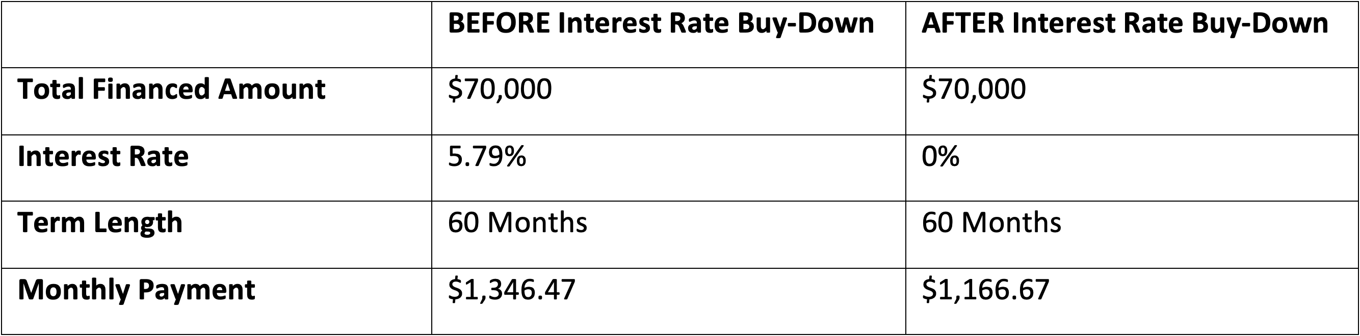 Sample Project - Interest Rates