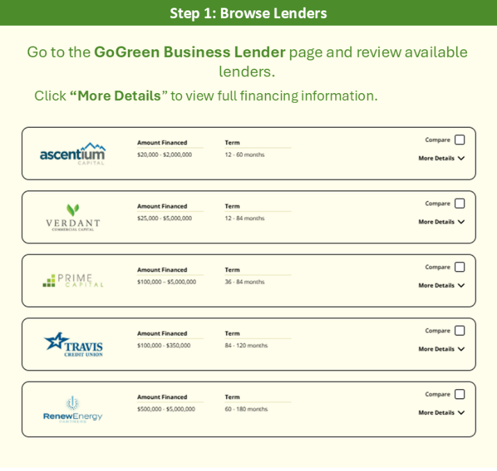 GoGreen Business Lender page screenshot